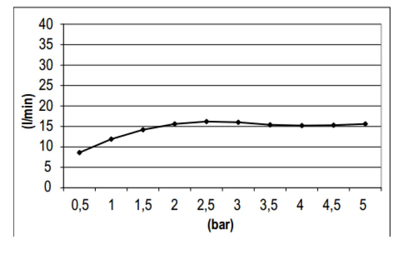 SB Round 316 rain shower head 20cm PVD gold 1208946726