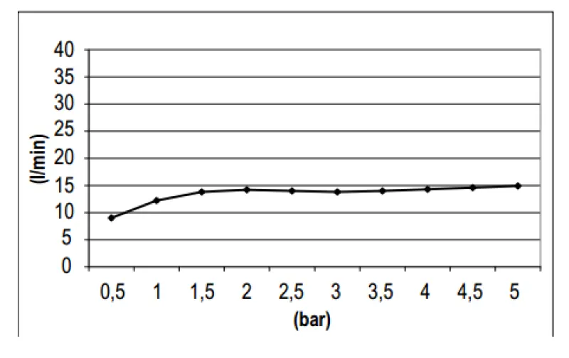 SB Round 316 Sadesuihku pääsuihkupää 25 cm kokonaan ruostumatonta terästä 1208946731