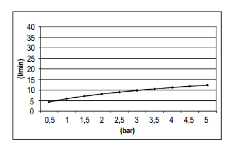 SB Rubinetterie Rain Shower Eco Air Water-Saving Shower Head 30 cm Metal Chrome 1208946744