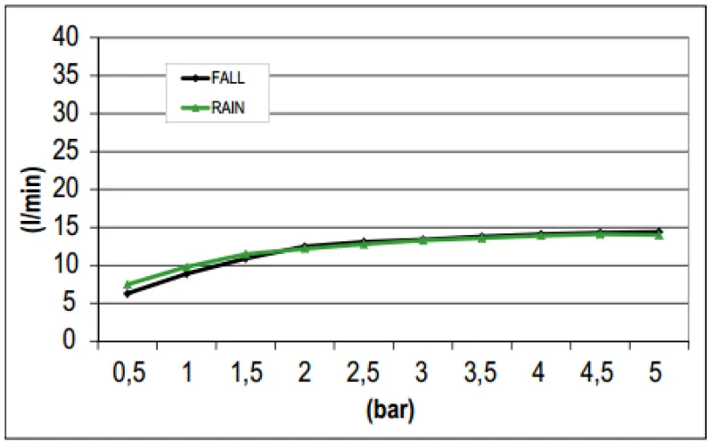 SB Square Rain Shower with Wall Connection and Waterfall Shower, Matte Black Color 1208946757