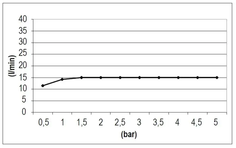 SB Square vesiputoushana, mattamusta