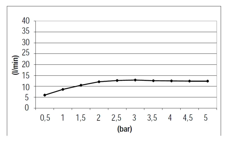 SB Square sadesuihku upotettu 380x380mm Harjattu Messinki PVD