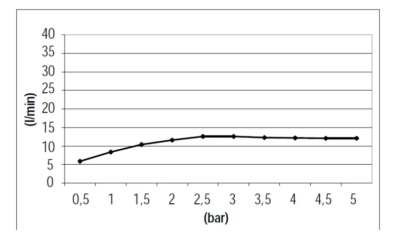 SB Square regendoucheset inbouw 500x500mm Geborsteld Messing PVD