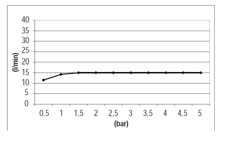 SB 316 Vesiputoushanan suutin täysin ruostumatonta terästä 1208953546