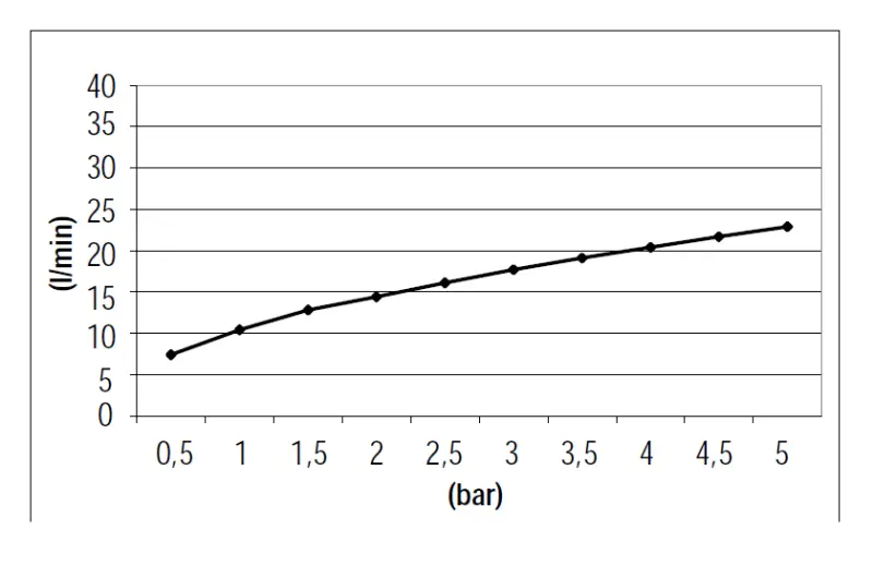 SB Rubinetterie 316 käsisuihkusarja, jossa on letku ja ripustuskoukku, harjattu messinki PVD 1208953547