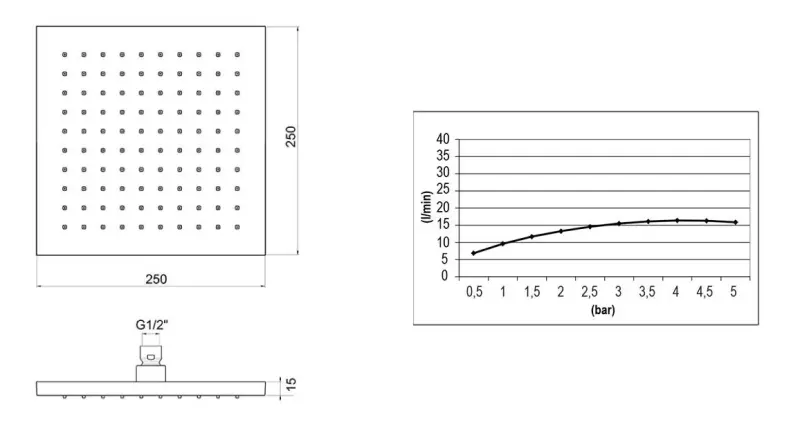 SB Square 316 Rain Shower Head 20x20cm Solid 316 Brushed Stainless Steel