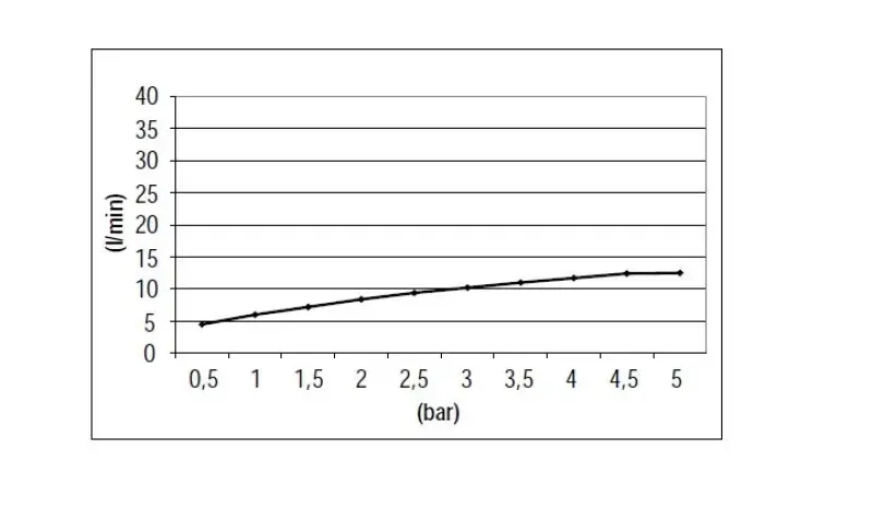 SB round concealed shower set in matt black