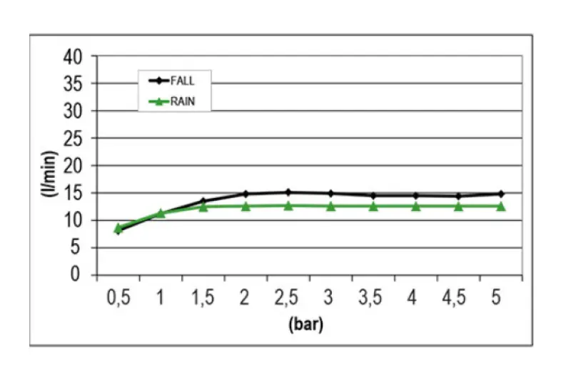 SB Square 316 Sadesuihku upotettu aaltosuihkulla 38x38cm PVD gun metal 1208955326