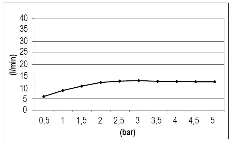 SB Square 316 Sadesuihku upotettu 38x38cm PVD gun metal 1208955329