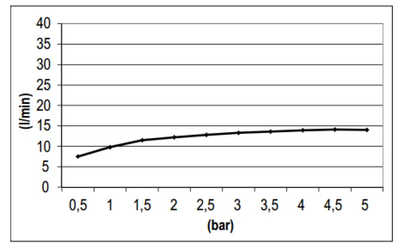 SB Square 316 Sadesuihku seinäkiinnityksellä pääsuihku PVD kulta 1208955334