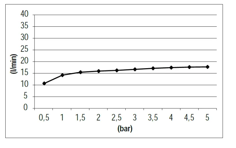 SB 316 Vesiputoushana sisäänrakennettu PVD-kupari 1208955340