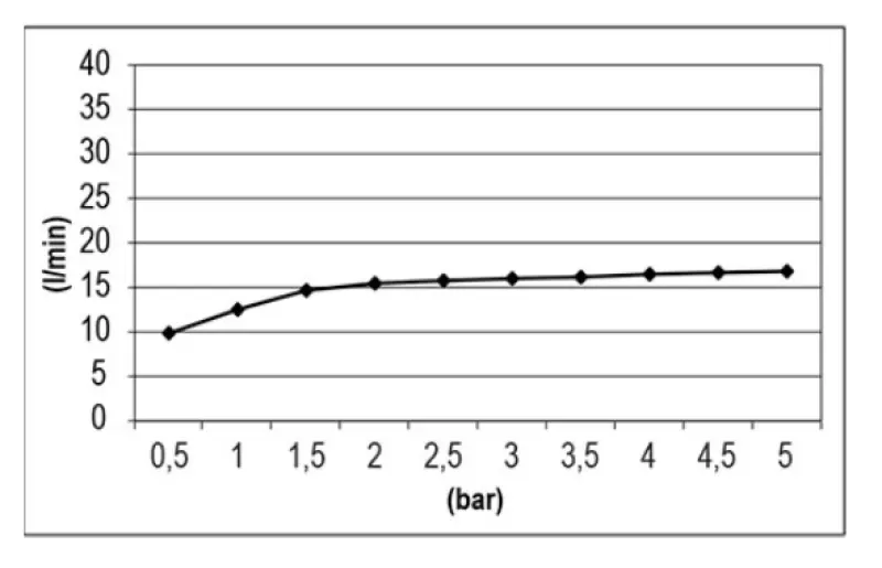 SB Vesiputous 316 kylpyammeen juoksuputki upotettu täysin ruostumaton teräs 1208955342