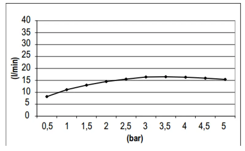 SB Round 316 rain shower head 30cm PVD copper 1208955344