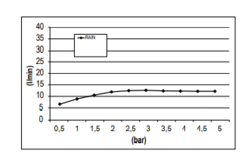 SB Rainbow Inbouw Regendouche verzonken in plafond met verlichting en 1 straalsoort volledig RVS 1208955375