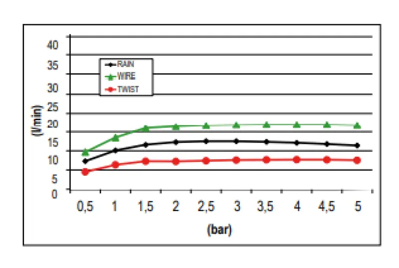 SB Wire-Twist sadesuihku upotettu kromoterapiavalaisimella PVD Gun Metal 1208955382