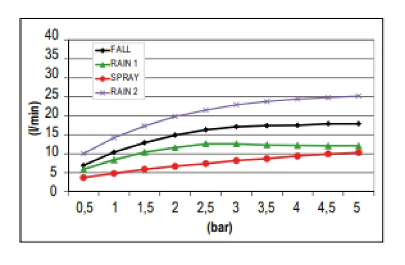 SB Square sisäänrakennettu sadesuihku, jossa on 4 suihkumuotoa ja kromoterapiavalaistus, mattavalkoinen 1208955386