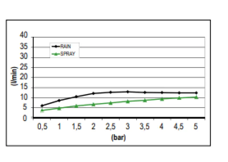 SB Sound & Colour Sadesuihku sisäänrakennetulla äänellä, täysin ruostumatonta terästä 1208955387