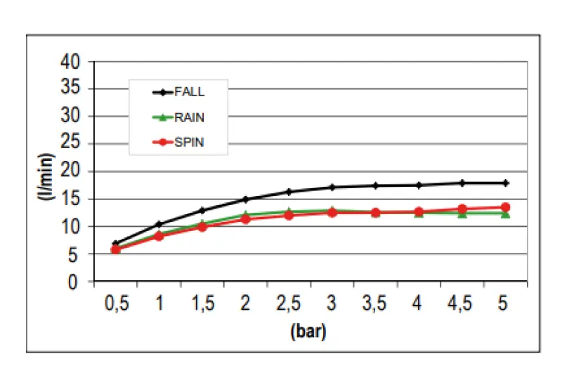 SB Spin Temptation Chromotherapy Rain Shower Built-in PVD Gun Metal 1208955420