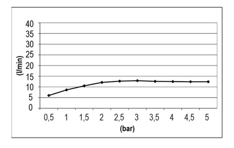 SB Easy Chromotherapy Regensuihku upotettava PVD kupari 1208955424