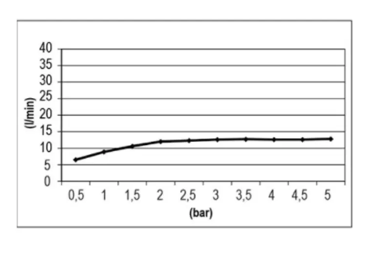 SB Easy Chromotherapy Rain Shower Built-in 30x30cm Matte Black 1208955428