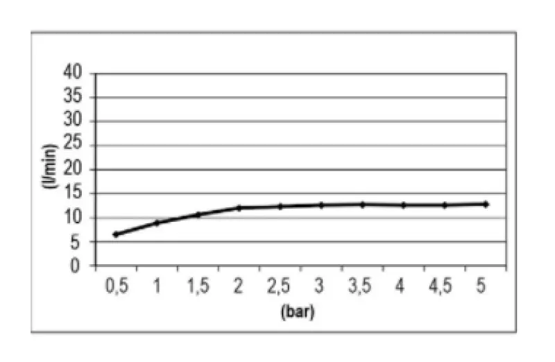 SB Easy Rain Shower Built-in 30x30cm PVD Gun Metal with lighting 1208955443
