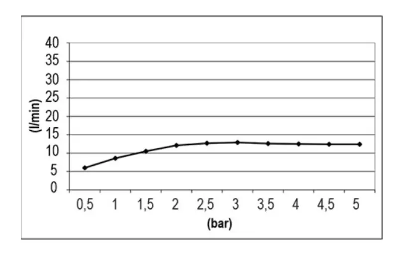 SB Square Chromotherapy Regendouche inbouw PVD Koper 1208955465

SB Square Kromoterapia Sadesuihku upotettu PVD Kupari 1208955465