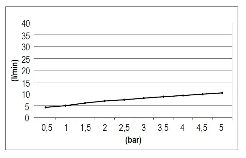 SB Rubinetterie Sadesuihku Eco Air vettä säästävä neliönmuotoinen sadesuihku Kromi 20x20cm 1208955528