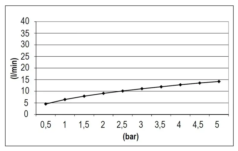 SB Rubinetterie Sadesuihku Eco Air veden säästö neliö sadesuihku Kromi 25x25cm 1208955530