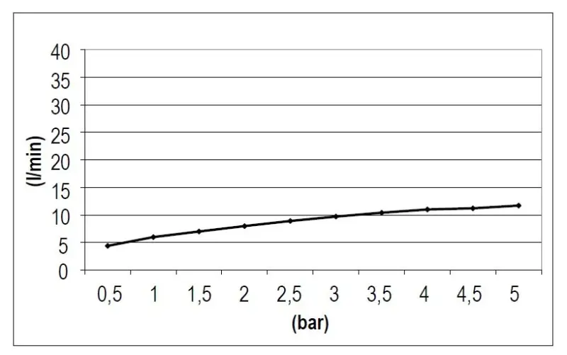 SB Rubinetterie sadesuihku Eco Air vettä säästävä neliö sadesuihku matta valkoinen 30x30cm 1208955531