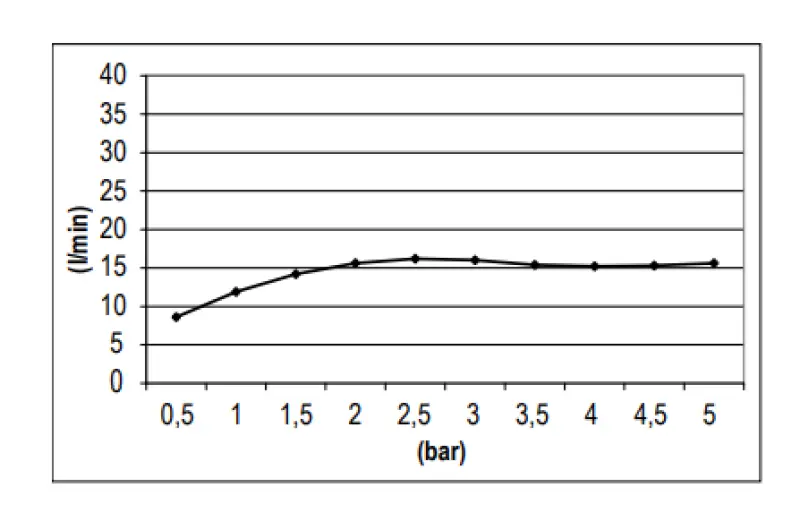 SB Round Brass Rain Shower Head 20 cm Chrome 1208955602