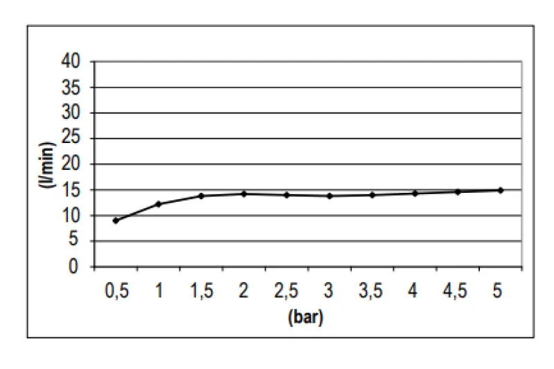 SB Round Brass Rain Shower Head 30 cm Matte Black 1208955622