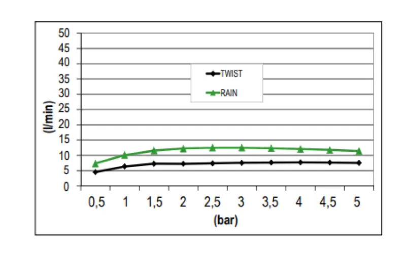 SB built-in Rain Shower with twist jet 38cm square full stainless steel 1208955626