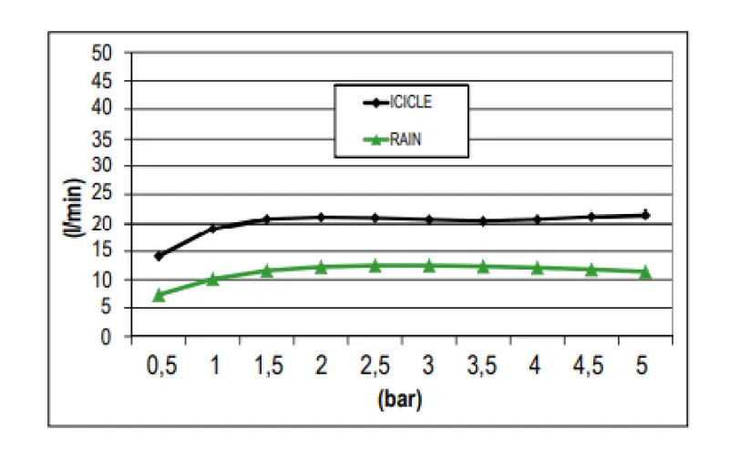 SB upotettava sadesuihku kattoon, jossa icicle-suihku 38x38cm PVD kupari 1208955658