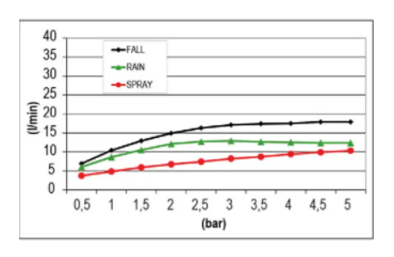 SB Temotion Sadesuihku sisäänrakennettu 3-suihkuinen PVD Kulta 1208955697