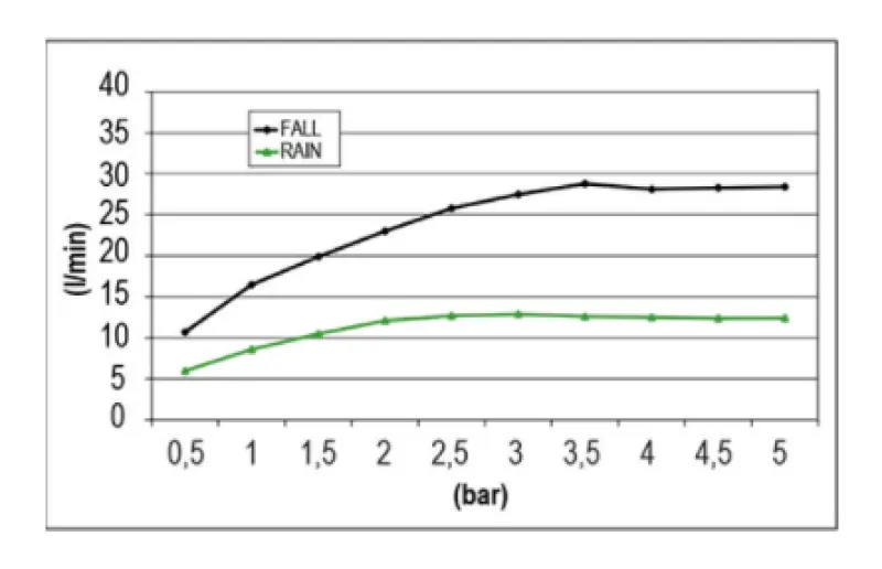 SB Temptation XXL Sadesuihku sisäänrakennettu suorakulmainen 2-suihku täysin RST 1208955698