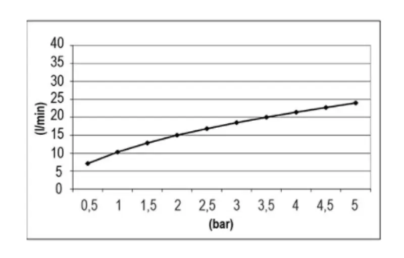 SB Temptation Sadesuihku upotettu suorakulmainen 700x380mm kokonaan ruostumatonta terästä 1208955699