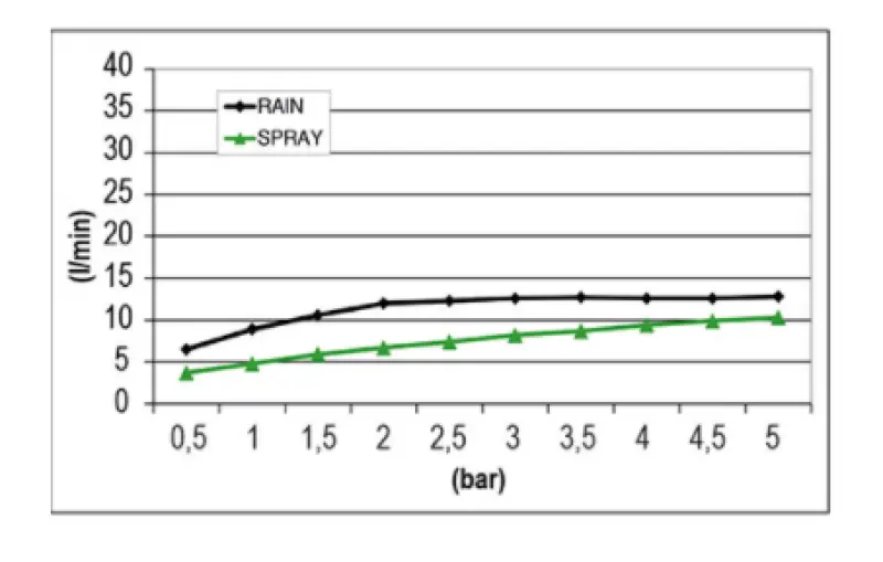 SB Mist Temptation sadesuihku upotettu neliö 2-suihkumuoto 30x30cm kokonaan ruostumatonta terästä 1208955716