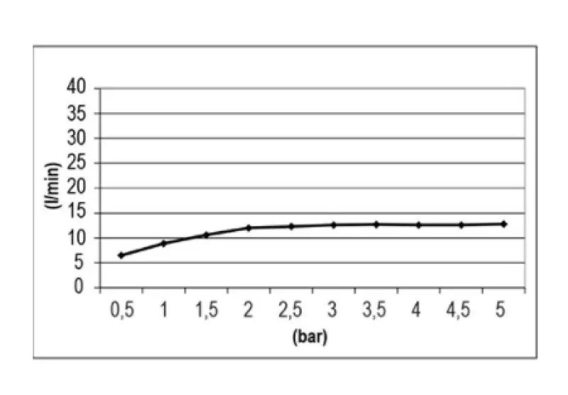 SB Temptation sadesuihku sisäänrakennettu neliö 30x30cm täysin ruostumattomasta teräksestä 1208955717