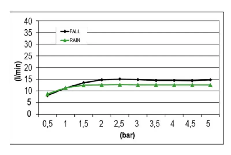 SB Square Built-in Rain Shower 2-jet PVD Gold 1208955759