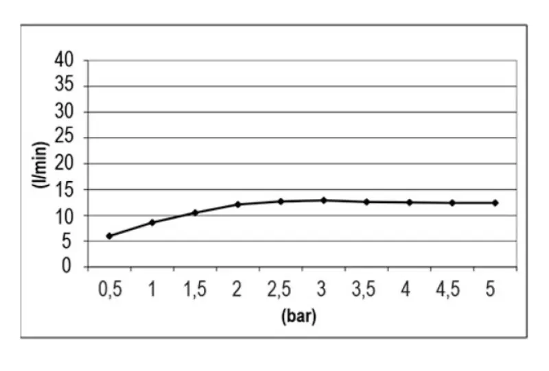 SB Temptation sadesuihku upotettu neliö 38x38cm PVD Gun Metal 1208955764