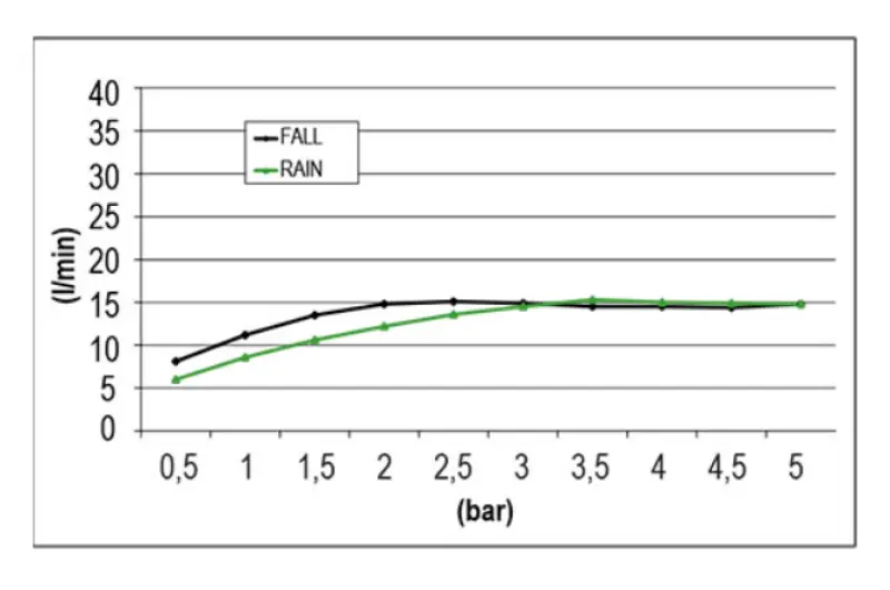 SB Square XL Built-in Rain Shower 2-jet Matte White 1208955768