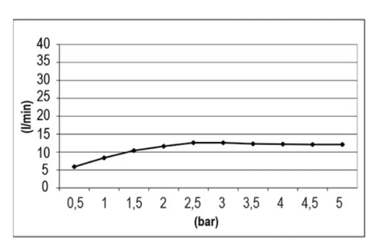 SB Temptation Sadesuihku upotettava neliö 50x50cm PVD Kulta 1208955780