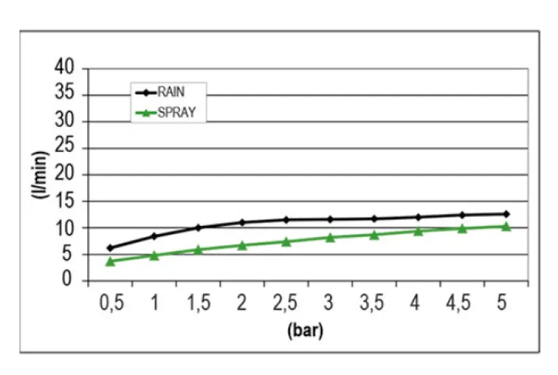 SB Round Mist Sadesuihku upotettu PVD Kulta 1208955797