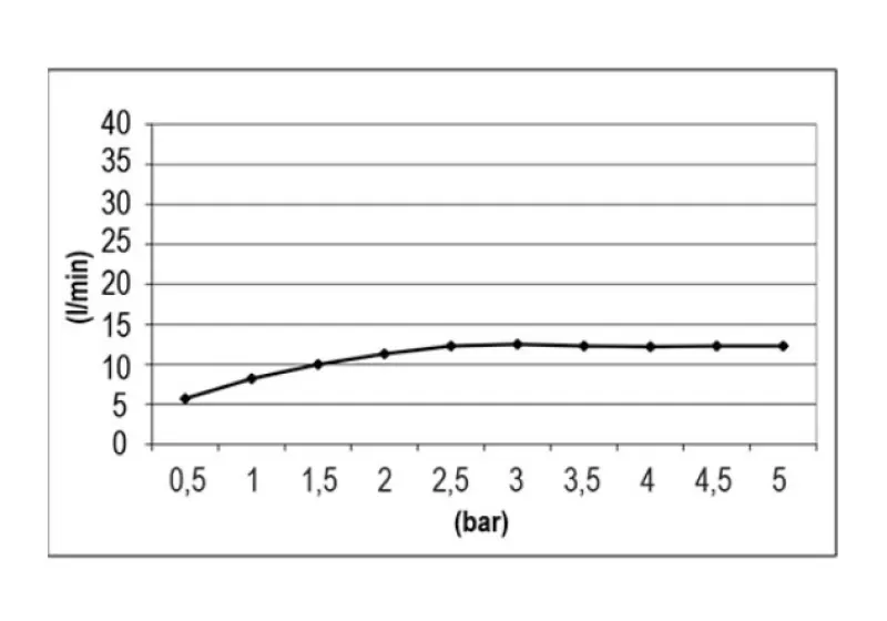 SB Round Temptation Sadesuihku upotettava 50 cm PVD Kupari 1208955808