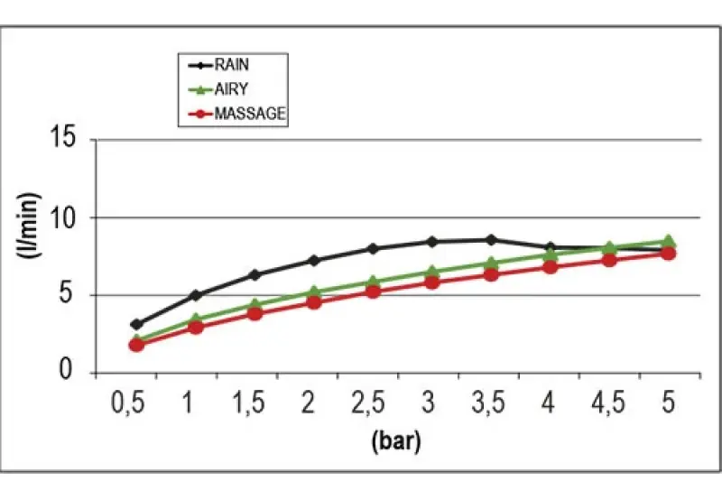 SB Round 316 Beam Multi-jet suihkupää 10cm ruostumaton teräs 1208956675