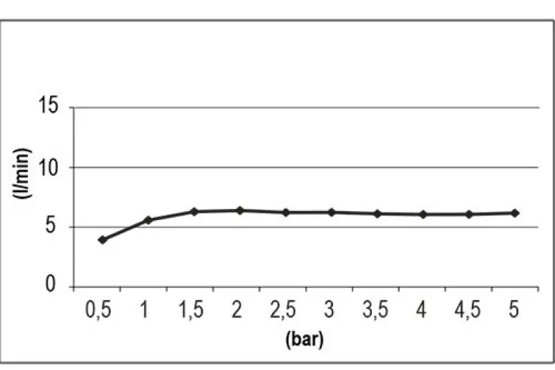 SB Round Beam suihkupää 10 cm mattavalkoinen 1208956700