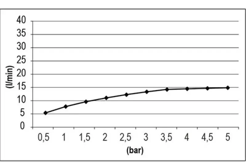 SB Square 316 Emotion Dual Rain Shower Brushed PVD Gun Metal 1208956759