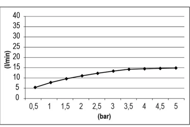 SB Square 316 Upotettava Sadesuihku Velvet Temptation mattavalkoinen 1208956775