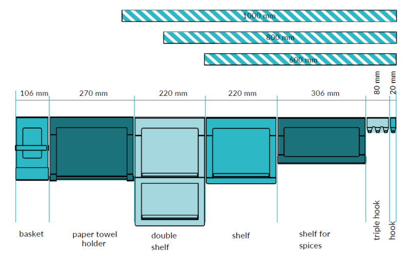 Epka Luxion Kolminkertainen Koukun Keittiökiskoon Metalli Musta 1208969963